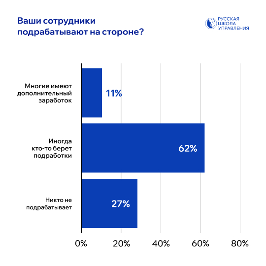 Подработки сотрудников