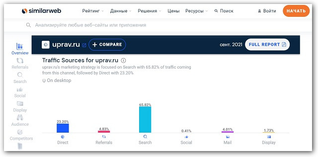 интерфейс similar web