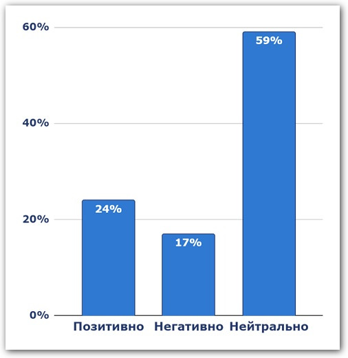 Отношение к подработкам