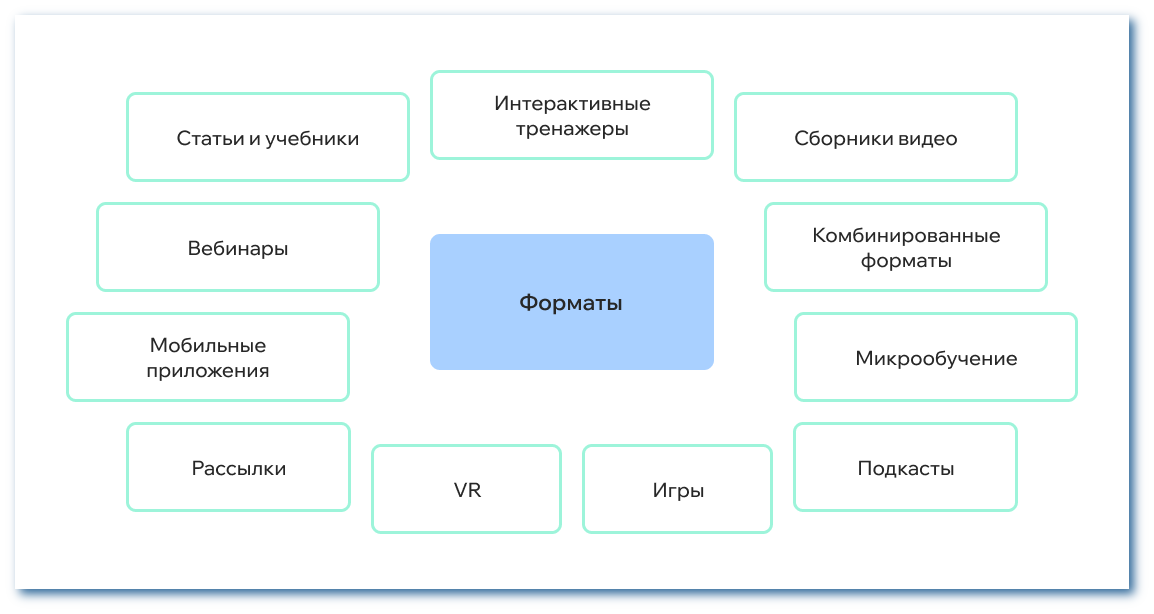 Форматы онлайн-обучения