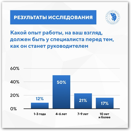 опыт работы